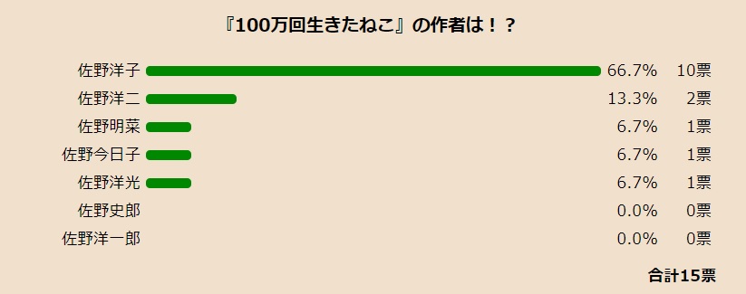 100mankai.jpg
