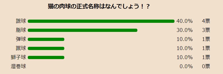 kyuuniku.jpg