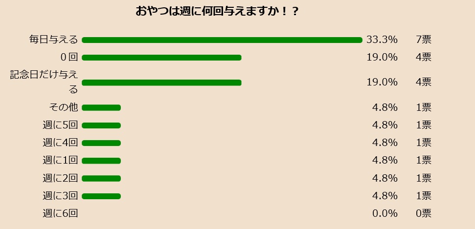 oyatsu.jpg
